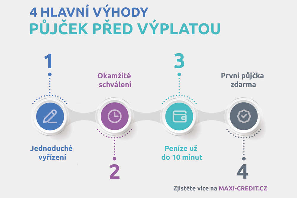 Infografika ukazující výhody půjčky do výplaty